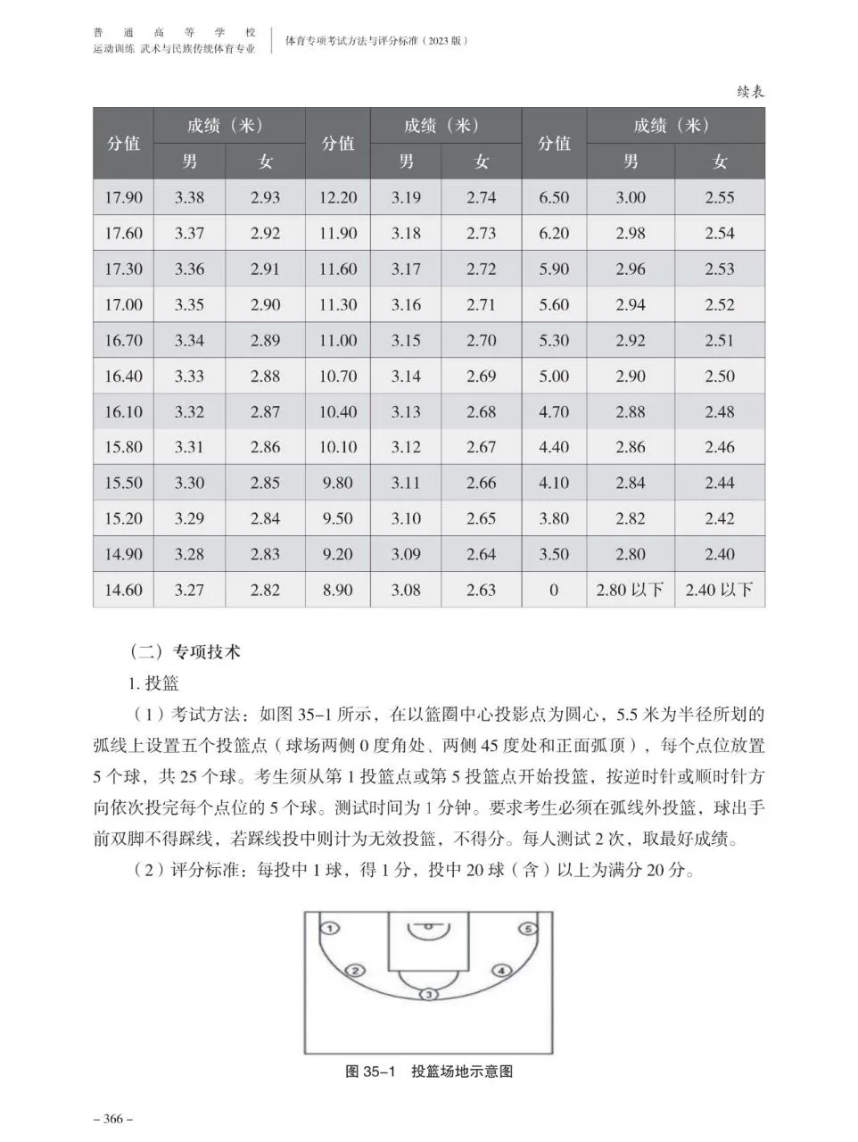 刻苦训练篮球时如何避免受伤的建议_1